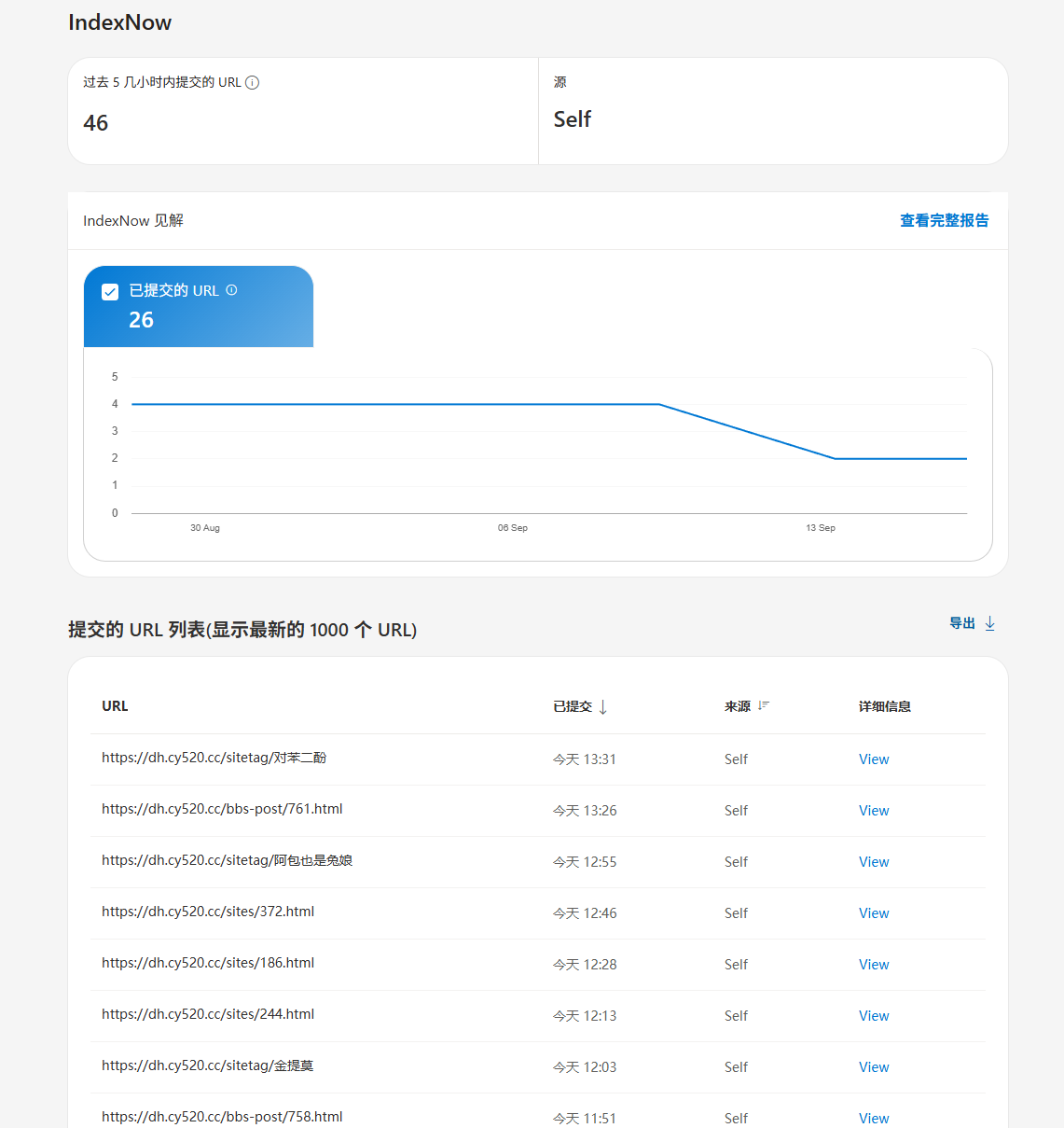 cywebdh导航系统主题介绍之IndexNow推送